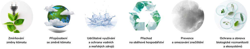 Obrázek představuje šest environmentálních cílů zásady DNSH (Do No Significant Harm), zaměřených na ochranu životního prostředí. První ikona, zobrazující list s elektrickou zástrčkou, symbolizuje zmírňování změny klimatu prostřednictvím snižování emisí skleníkových plynů. Druhá ikona s oblačným světem představuje přizpůsobení se změně klimatu a zvyšování odolnosti vůči klimatickým změnám. Třetí ikona s kapkou vody zobrazuje udržitelné využívání a ochranu vodních a mořských zdrojů. Čtvrtá ikona s recyklačním symbolem znázorňuje přechod na oběhové hospodářství, zaměřený na prevenci odpadu a podporu recyklace. Pátá ikona s oblakem kouře představuje prevenci a omezování znečištění ovzduší, vody a půdy. Poslední ikona s listy a rostlinami symbolizuje ochranu a obnovu biologické rozmanitosti a ekosystémů, podporující zachování přírodních stanovišť a ochranu druhů.