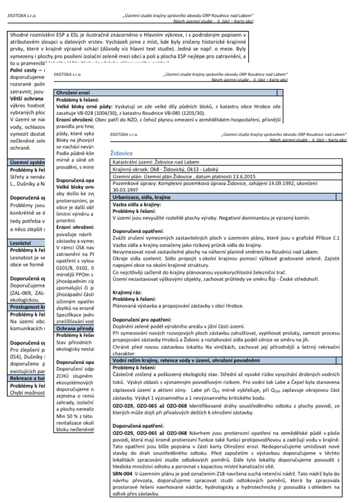 Karty budov v ÚSK s informacemi o jednotlivých obcích. Každá karta obce obsahuje detailní popis:
urbanizace, sídla, krajiny
vodního režimu krajiny, retence vody   v území, ohrožení povodněmi
ohrožení erozí
ochrany přírody a biodiverzity
územní ekologické stability
lesnictví
prostupnosti krajiny
rekreace a turistického ruchu
těžby nerostných surovin, sesuvných   a poddolovaných území
brownfields v extravilánu, znečištění   a kontaminace