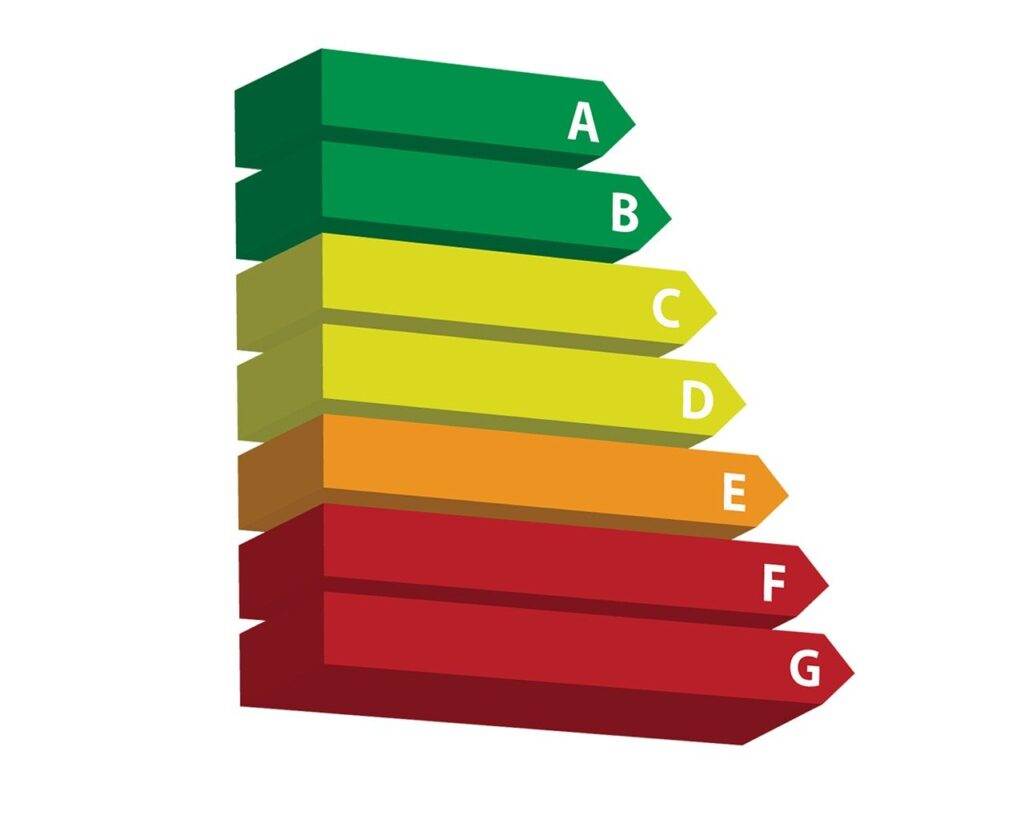 Obrázek znázorňuje energetické třídy podle energetické náročnosti budovy (PENB). Barvy od zelené po červenou odpovídají úrovním efektivity: A (zelená) – Mimořádně úsporná budova s nejnižší energetickou náročností. B (světle zelená) – Velmi úsporná budova. C (žlutozelená) – Úsporná budova, běžně požadovaný standard. D (žlutá) – Méně úsporná budova, stále však v provozu přijatelná. E (oranžová) – Nehospodárná budova s vysokou energetickou spotřebou. F (tmavě oranžová) – Velmi nehospodárná budova. G (červená) – Mimořádně nehospodárná budova s nejvyššími náklady na provoz.