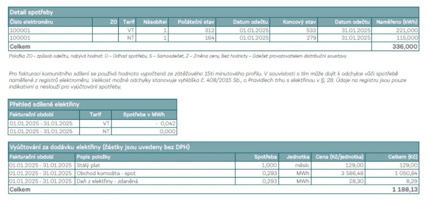 abulka zobrazující detail spotřeby elektřiny, přehled sdílené elektřiny a vyúčtování za dodávku elektřiny pro období 1.1.2025 - 31.1.2025. První část obsahuje údaje o jednotlivých elektroměrech, tarifech, počátečním a koncovém stavu měřidel a celkově naměřenou spotřebou 336 kWh. Druhá část ukazuje přehled sdílené elektřiny v MWh pro vysoký a nízký tarif. Třetí část obsahuje vyúčtování s položkami, jako je stálý plat, obchodní komodita a daň z elektřiny, s celkovou částkou 1 188,13 Kč bez DPH.