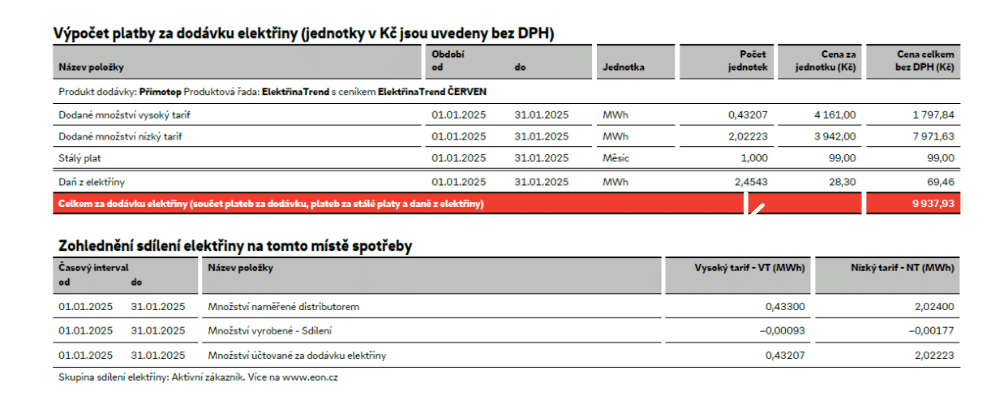 Tabulka obsahuje výpočet platby za dodávku elektřiny a zohlednění sdílení elektřiny na daném místě spotřeby pro období 1.1.2025 – 31.1.2025. První část tabulky uvádí produkt dodávky „Přímotop“ s tarifem „ElektřinaTrend ČERVEN“ a detaily o dodaném množství vysokého a nízkého tarifu, stálém platu a dani z elektřiny. Celková částka za dodávku elektřiny bez DPH činí 9 937,93 Kč. Druhá část tabulky ukazuje zohlednění sdílení elektřiny, včetně množství naměřeného distributorem, vyrobeného a sdíleného množství a množství účtovaného za dodávku, s rozdělením na vysoký a nízký tarif.