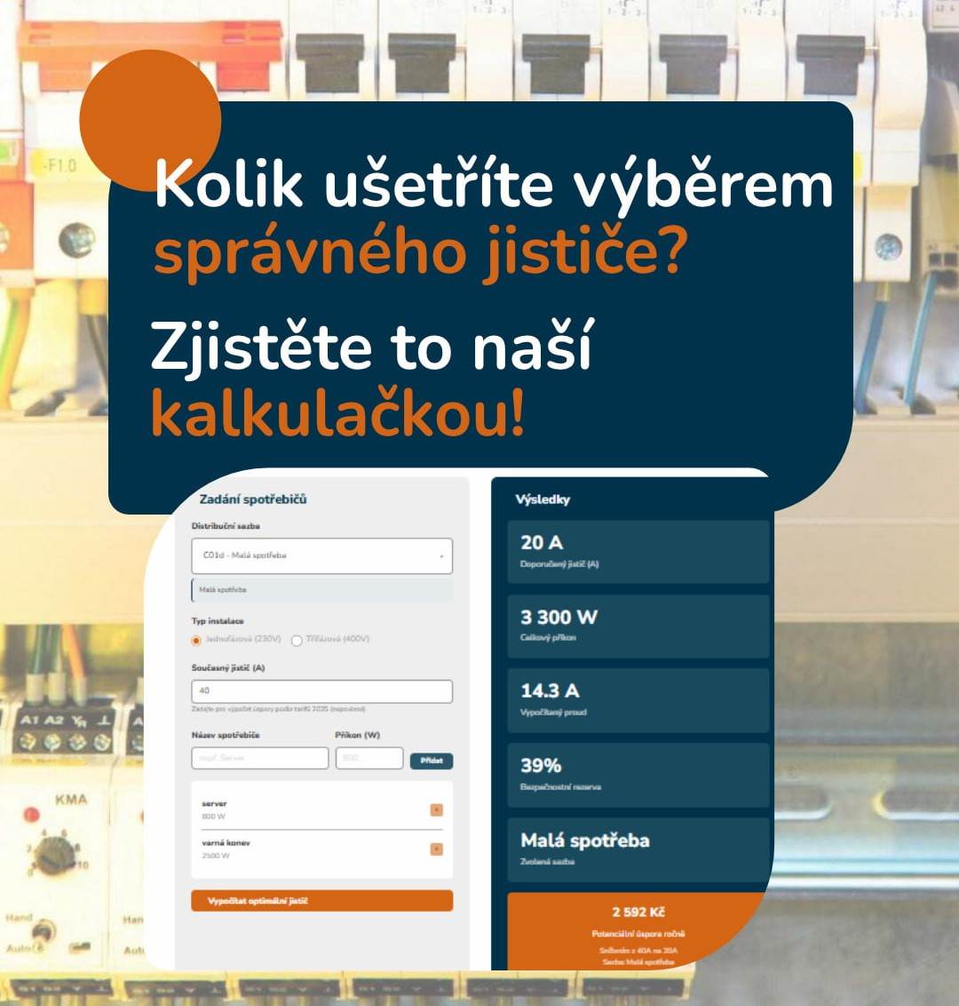 Ilustrace propaguje kalkulačku pro optimalizaci velikosti jističe. Obsahuje slogan „Kolik ušetříte výběrem správného jističe? Zjistěte to naší kalkulačkou!“ a ukázku výsledků z aplikace, včetně doporučeného jističe 20 A, příkonu 3 300 W a potenciální úspory 2 592 Kč ročně. V pozadí jsou elektrické jističe.